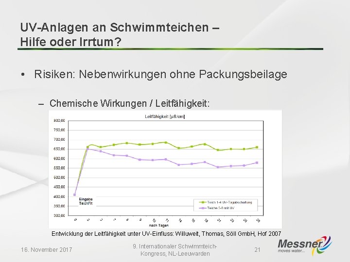 UV-Anlagen an Schwimmteichen – Hilfe oder Irrtum? • Risiken: Nebenwirkungen ohne Packungsbeilage – Chemische