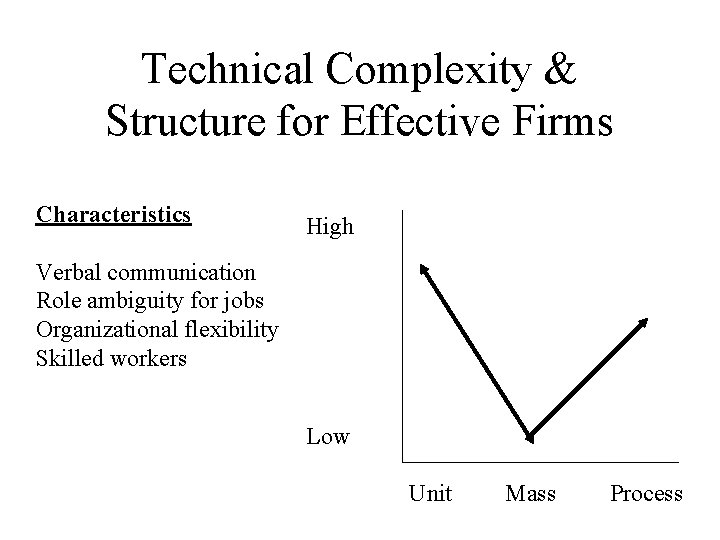 Technical Complexity & Structure for Effective Firms Characteristics High Verbal communication Role ambiguity for