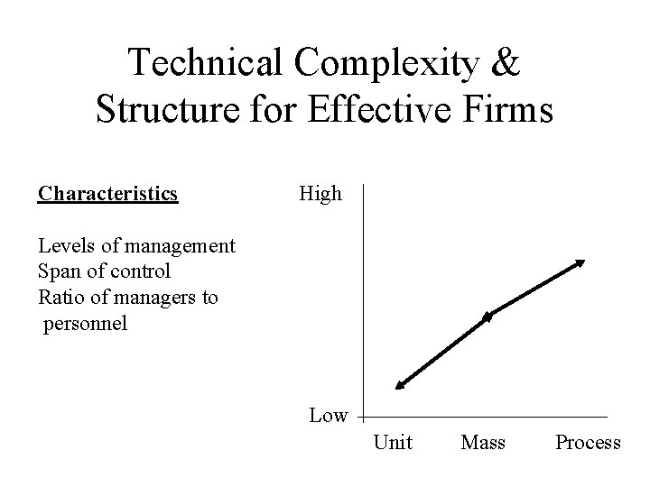 Technical Complexity & Structure for Effective Firms Characteristics High Levels of management Span of