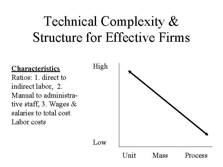 Technical Complexity & Structure for Effective Firms Characteristics Ratios: 1. direct to indirect labor,