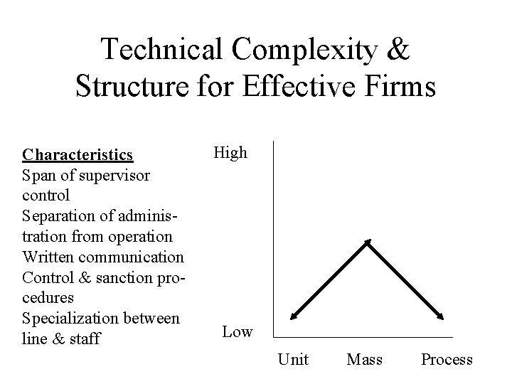 Technical Complexity & Structure for Effective Firms Characteristics Span of supervisor control Separation of