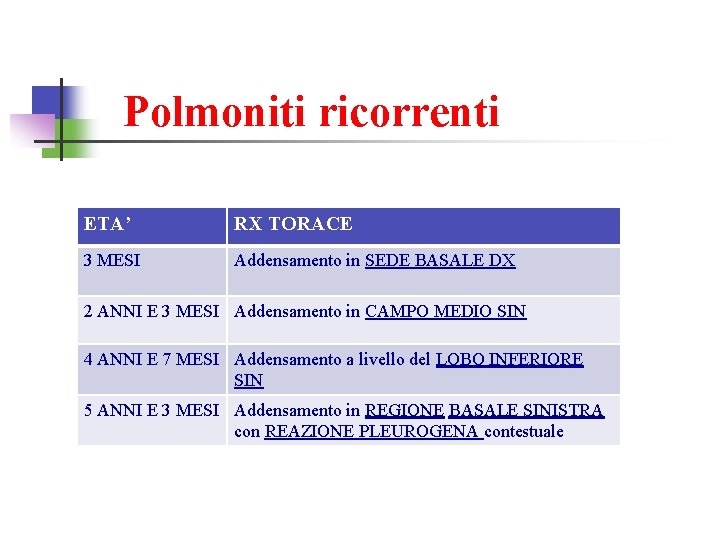 Polmoniti ricorrenti ETA’ RX TORACE 3 MESI Addensamento in SEDE BASALE DX 2 ANNI