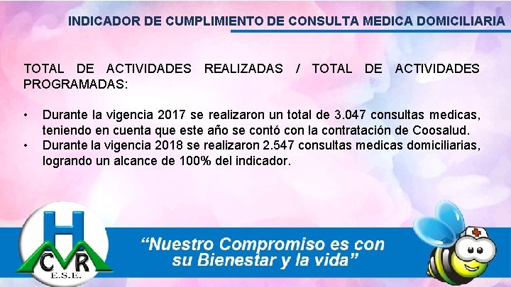 INDICADOR DE CUMPLIMIENTO DE CONSULTA MEDICA DOMICILIARIA TOTAL DE ACTIVIDADES REALIZADAS / TOTAL DE