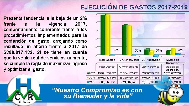 EJECUCIÓN DE GASTOS 2017 -2018 Presenta tendencia a la baja de un 2% frente