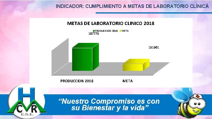 INDICADOR: CUMPLIMIENTO A METAS DE LABORATORIO CLÍNICA METAS DE LABORATORIO CLINICO 2018 PRODUCCION 2018