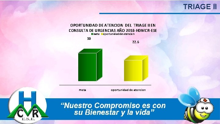 TRIAGE II OPORTUNIDAD DE ATENCION DEL TRIAGE II EN CONSULTA DE URGENCIAS AÑO 2018