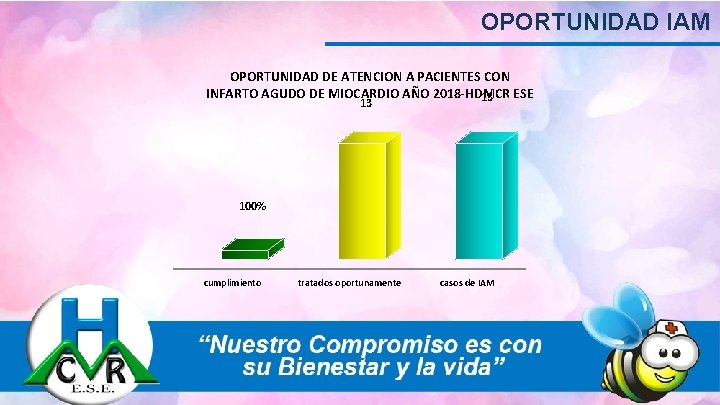 OPORTUNIDAD IAM OPORTUNIDAD DE ATENCION A PACIENTES CON INFARTO AGUDO DE MIOCARDIO AÑO 2018