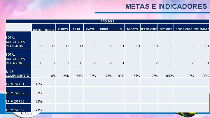 METAS E INDICADORES AÑO 2018 MARZO ENERO FEBRERO ABRIL MAYO JUNIO JULIO AGOSTO SEPTIEMBRE