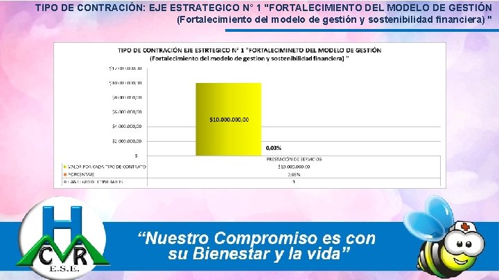 TIPO DE CONTRACIÓN: EJE ESTRATEGICO N° 1 "FORTALECIMIENTO DEL MODELO DE GESTIÓN (Fortalecimiento del