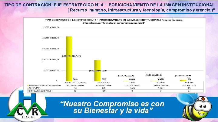 TIPO DE CONTRACIÓN: EJE ESTRATEGICO N° 4 " POSICIONAMIENTO DE LA IMAGEN INSTITUCIONAL (