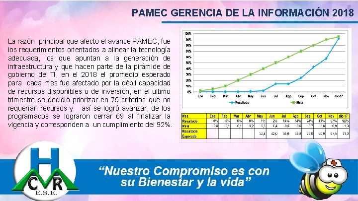 PAMEC GERENCIA DE LA INFORMACIÓN 2018 La razón principal que afecto el avance PAMEC,