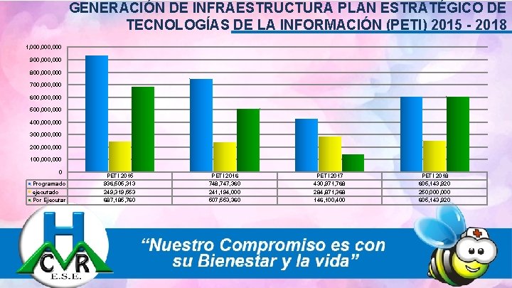 GENERACIÓN DE INFRAESTRUCTURA PLAN ESTRATÉGICO DE TECNOLOGÍAS DE LA INFORMACIÓN (PETI) 2015 - 2018