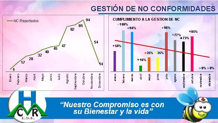 0% diciembre 4 noviembre octubre 77% septiembre agosto 96% julio 35% junio mayo 54