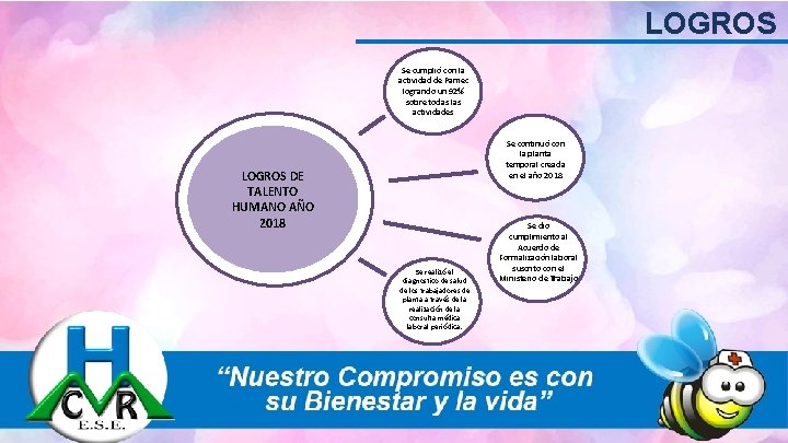 LOGROS Se cumplió con la actividad de Pamec logrando un 92% sobre todas las