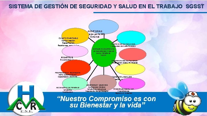 SISTEMA DE GESTIÓN DE SEGURIDAD Y SALUD EN EL TRABAJO SGSST COMITE PARITARIO Conformación