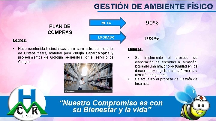 GESTIÓN DE AMBIENTE FÍSICO PLAN DE COMPRAS Logros: META 90% LOGRADO 193% • Hubo