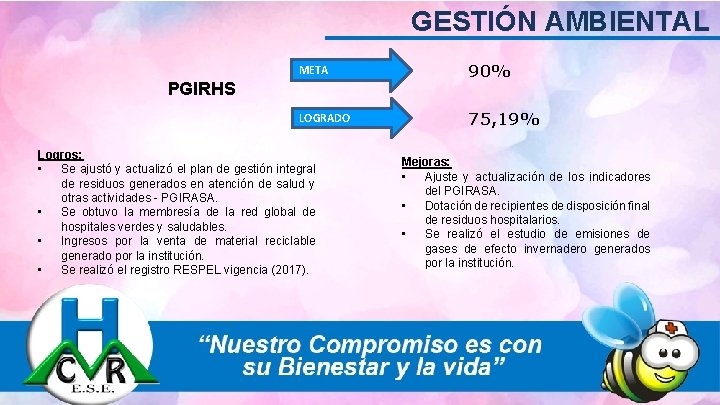 GESTIÓN AMBIENTAL META 90% LOGRADO 75, 19% PGIRHS Logros: • Se ajustó y actualizó