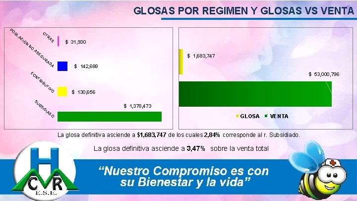 GLOSAS POR REGIMEN Y GLOSAS VS VENTA PO O TR AS BL AC IO