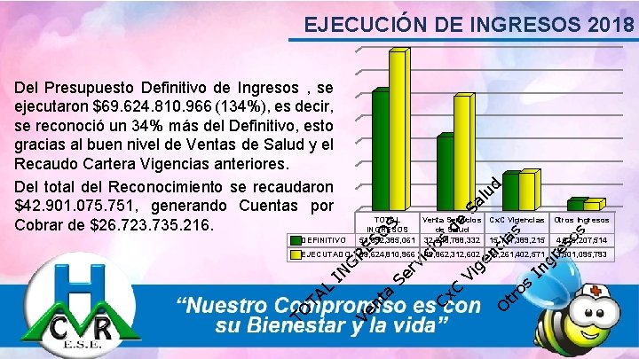 EJECUCIÓN DE INGRESOS 2018 as 16, 261, 402, 571 os In ge n Vi