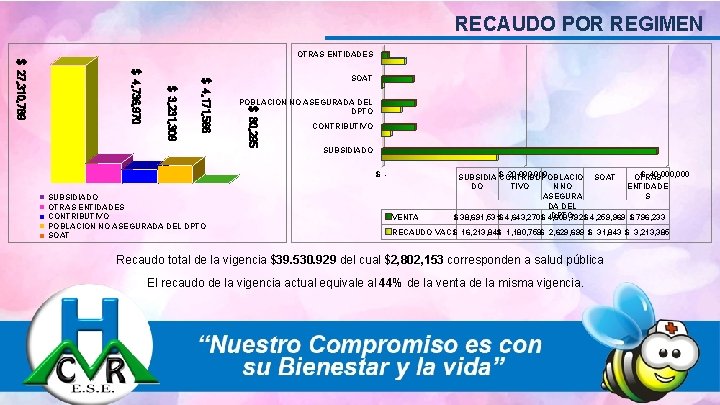 RECAUDO POR REGIMEN OTRAS ENTIDADES POBLACION NO ASEGURADA DEL DPTO $ 80, 295 $