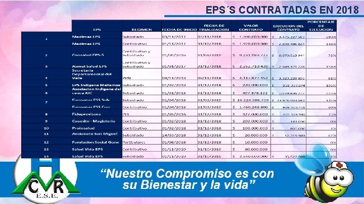 EPS´S CONTRATADAS EN 2018 