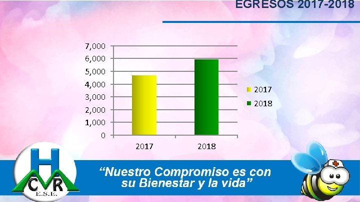 EGRESOS 2017 -2018 7, 000 6, 000 5, 000 4, 000 3, 000 2,