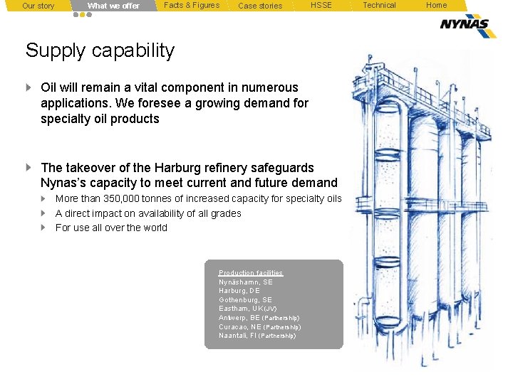 Our story What we offer Facts & Figures Case stories HSSE Supply capability Oil