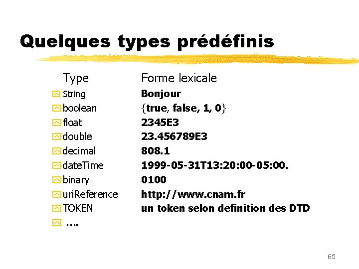 Quelques types prédéfinis Type Forme lexicale y String Bonjour {true, false, 1, 0} 2345