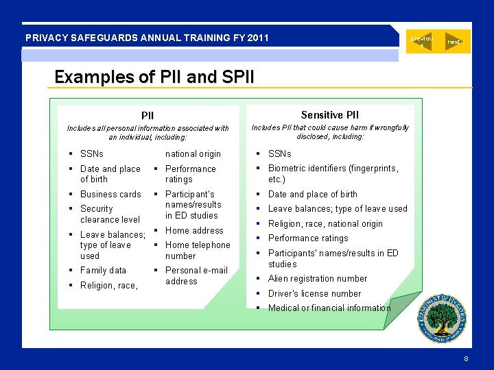 PRIVACY SAFEGUARDS ANNUAL TRAINING FY 2011 previou s next Examples of PII and SPII PRIVACY SAFEGUARDS ANNUAL TRAINING FY 2011 previou s next Examples of PII and SPII