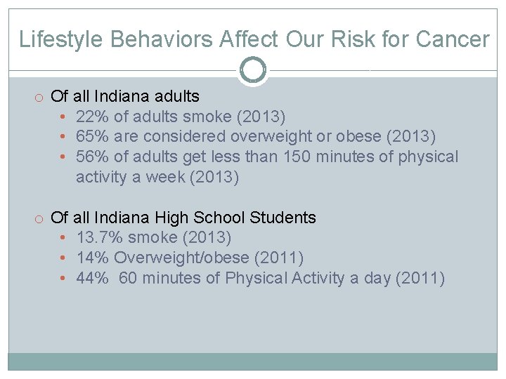 Lifestyle Behaviors Affect Our Risk for Cancer o Of all Indiana adults • 22%
