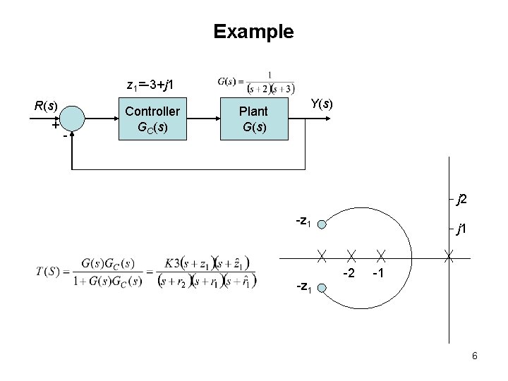 Example z 1=-3+j 1 R(s) + - Controller GC(s) Plant G(s) Y(s) j 2