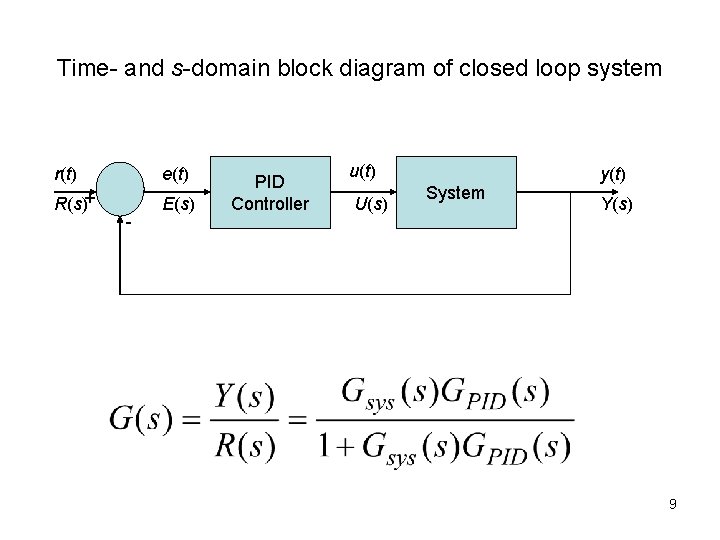Time- and s-domain block diagram of closed loop system r(t) e(t) R(s)+ E(s) -