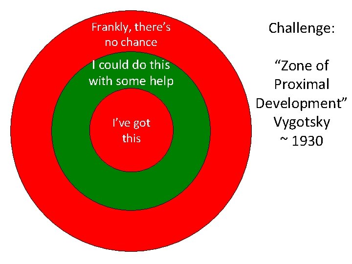 Frankly, there’s no chance Challenge: I could do this with some help “Zone of