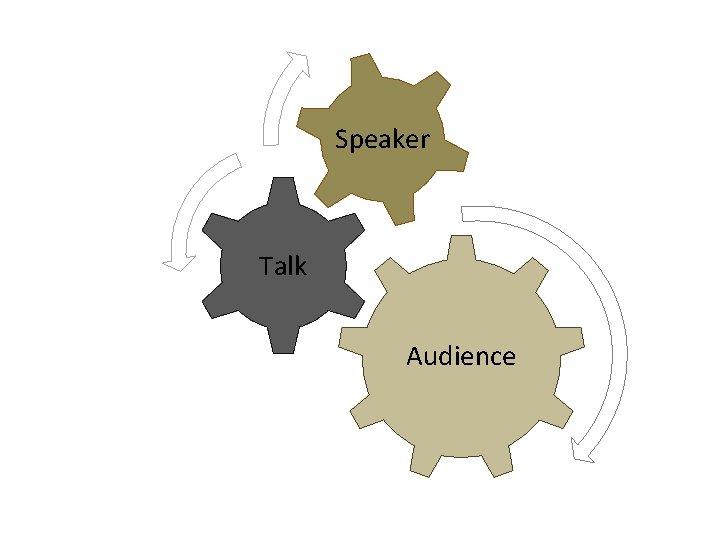 Speaker Talk Audience 