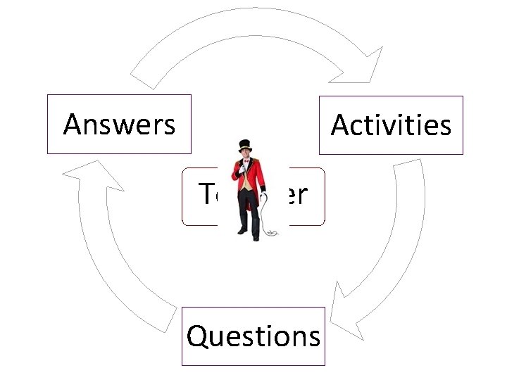 Answers Activities Teacher Questions 