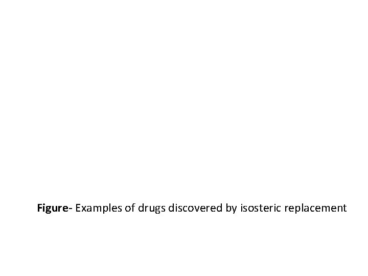 Figure- Examples of drugs discovered by isosteric replacement 