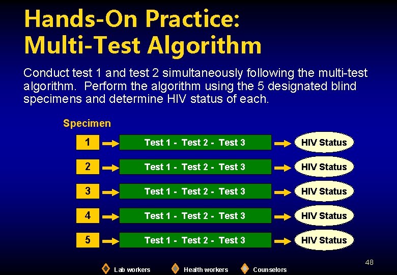Hands-On Practice: Multi-Test Algorithm Conduct test 1 and test 2 simultaneously following the multi-test