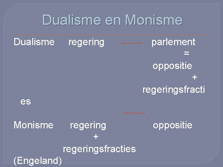 Dualisme en Monisme Dualisme regering parlement = oppositie + regeringsfracti es Monisme (Engeland) regering