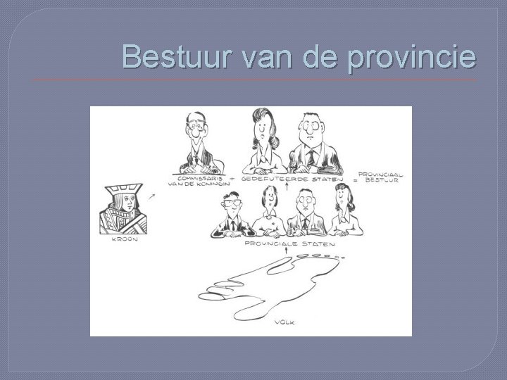 Bestuur van de provincie 
