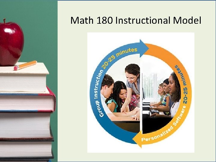 Math 180 Instructional Model 