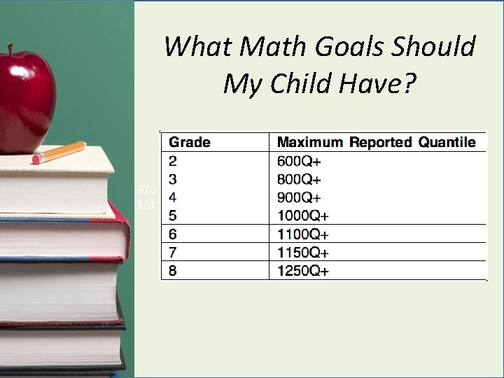 What Math Goals Should My Child Have? Scholastic Computer Test Proficient for Gr. 7