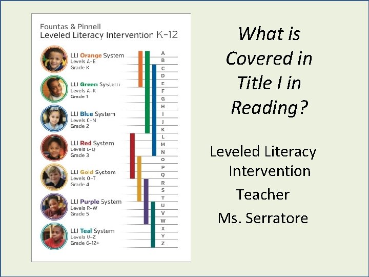 What is Covered in Title I in Reading? Leveled Literacy Intervention Teacher Ms. Serratore