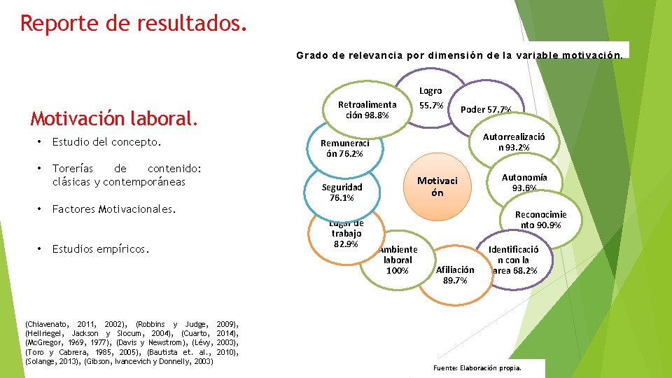 Reporte de resultados. Grado de relevancia por dimensión de la variable motivación. Logro Retroalimenta