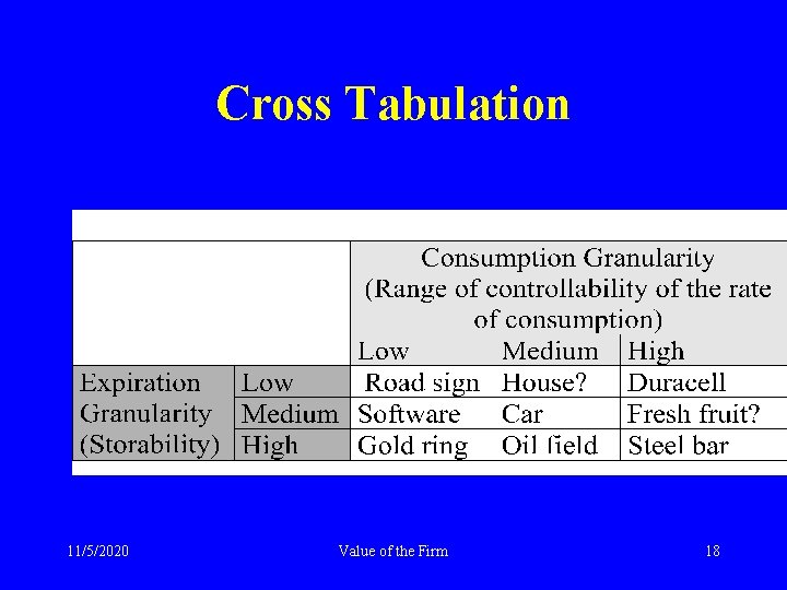 Cross Tabulation 11/5/2020 Value of the Firm 18 