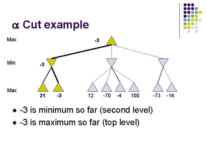 a Cut example Max Min Max l l -3 -3 21 -3 12 -70