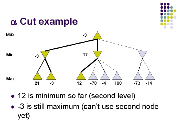 a Cut example Max Min Max l l -3 12 -3 21 -3 12