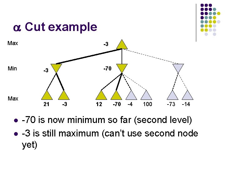 a Cut example Max Min Max l l -3 -70 -3 21 -3 12