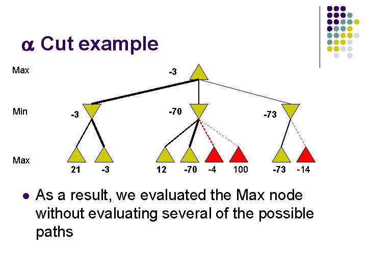 a Cut example Max Min Max l -3 -70 -3 21 -3 12 -73