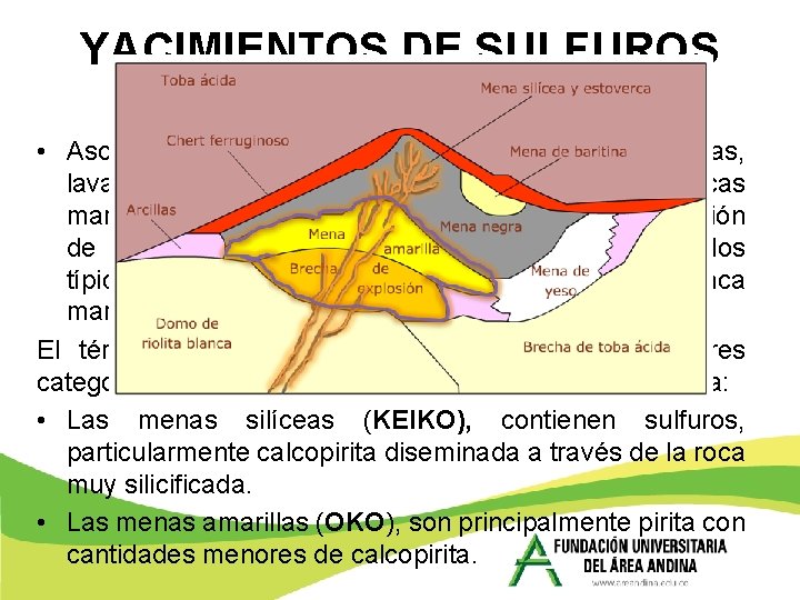YACIMIENTOS DE SULFUROS MASIVOS TIPO KUROKO • Asociados a volcanismo bimodal con lavas toleíticas, YACIMIENTOS DE SULFUROS MASIVOS TIPO KUROKO • Asociados a volcanismo bimodal con lavas toleíticas,