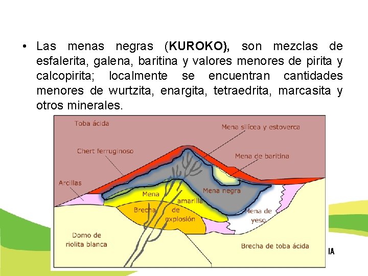• Las menas negras (KUROKO), son mezclas de esfalerita, galena, baritina y valores • Las menas negras (KUROKO), son mezclas de esfalerita, galena, baritina y valores